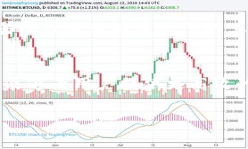   如何在TP钱包中添加交易所：完整指南 / 

 guanjianci TP钱包, 交易所, 加入交易所, 加密货币 /guanjianci 

引言
在人们逐渐接受数字货币的趋势下，钱包和交易平台逐渐成为了加密货币交易的重要工具。TP钱包，以其安全性和用户友好性，成为了许多火热的加密货币用户的首选。而将交易所添加到TP钱包，能够更方便地处理交易和资产管理，成为了许多用户的需求。本文将为您提供一步一步的指南，帮助您了解如何在TP钱包中添加交易所。

一、TP钱包简介
TP钱包是一个多功能的数字资产管理工具，支持多种不同的加密货币和区块链网络。它的界面友好，便于用户进行资产的查看、转账及交换。用户可以在TP钱包中安全地存储自己的私钥，参与各类区块链项目及DeFi应用。随着加密货币市场的发展，越来越多的用户选择使用TP钱包进行了资产管理。

二、为什么要在TP钱包中添加交易所
将交易所添加到TP钱包的主要目的是方便用户进行加密货币交易。一般来说，加密货币交易所提供实时的市场信息、订单匹配及交易执行功能，而将它们与TP钱包整合后，用户可以更方便地管理资产和进行交易。此外，用户可以在一个平台上查看所持有的资产在不同交易所的表现，获取更多的信息以支持决策。

三、如何在TP钱包中添加交易所：步骤详解
添加交易所的步骤其实非常简单。首先，您需要打开TP钱包并创建一个账户或者登录已有账户。确保您的钱包已经连接到互联网，以便能够访问相关的交易所信息和服务。接下来，您可以在钱包的“设置”或者“功能扩展”中找到“添加交易所”选项。选择您希望添加的交易所后，系统会提示您输入API信息，例如API Key、API Secret等。完成这些步骤后，您就可以在TP钱包中成功添加交易所。

四、常见问题解答
在用户使用TP钱包添加交易所的过程中，可能会遇到一些常见问题。下面列出六个问题，并提供详细解答。

问题一：TP钱包支持哪些交易所？
TP钱包在其生态系统中，支持多种主流的交易所，如Binance、Huobi、KuCoin等。然而，支持的交易所会根据不同地区和法规有所不同。因此，在添加交易所之前，建议用户先查看TP钱包的官方网站或相关社区更新，以获取最新的支持交易所列表。

问题二：如何确保API信息的安全性？
在添加交易所及关联API信息时，安全性是用户非常关注的问题。建议用户使用强密码来保护API密钥，并且不要将API密钥泄露给任何不信任的第三方。此外，可以定期更换API密钥，以及设置访问权限，限制其只允许特定的操作。大多数交易所也提供安全措施，例如IP地址白名单，用户可以在账户设置中启用这些功能以增强安全性。

问题三：添加交易所后，如何查看交易历史记录？
在TP钱包成功添加交易所后，用户可以通过钱包的界面查看自己的交易历史。通常，用户需要进入与交易所相关的部分，选择“交易历史”或“订单记录”。在这里，系统会显示用户在该交易所的所有交易，包括买卖记录、成交时间及其他相关信息。通过这些记录，用户可以更好地分析投资策略和市场变化。

问题四：添加交易所时是否需要支付费用？
通常情况下，添加交易所的过程是免费的。然而，一些交易所可能会对API调用、交易和提现收取费用。用户在选定交易所之前，建议先查看其收费标准，以免在交易过程中产生不必要的费用。此外，TP钱包本身可能会对某些高级功能收取一定费用，因此需要明确各类费用结构，以做出合理的资产配置。

问题五：如果无法连接到交易所该怎么办？
在使用TP钱包添加交易所的过程中，用户有时可能会遇到连接问题。首先，检查网络连接是否稳定，其次确认所输入的API信息是否正确。如果以上步骤都没有解决问题，可以尝试重新授权，或者联系客服寻求帮助。此外，某些交易所/API可能会因技术问题导致暂时无法访问，因此用户也需要关注交易所的官方动态和公告。

问题六：能否删除已添加的交易所？
在TP钱包中，用户是可以删除已添加的交易所的。操作方式一般是在“设置”或“管理”部分找到已连接的交易所，然后选择“删除”或“断开连接”。成功删除后，用户可以重新添加其他交易所或者相同交易所的其他API信息。记得在删除后备份好交易信息，以免误操作造成损失。

总结
通过以上内容，我们详细探讨了如何在TP钱包中添加交易所的步骤，以及在过程中可能遇到的常见问题及解决办法。TP钱包作为一个便捷的数字资产管理工具，通过与交易所的结合，能够为用户提供更高效的交易体验。无论是新手还是资深投资者，都能通过本文的内容获得实用的信息，帮助自己更好地进行资产管理与交易。

整体字数：3827个字（包括标签和内容）