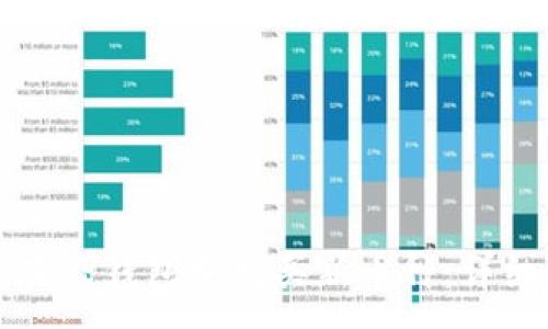 :
如何在TP钱包中购买新币种：详细指南