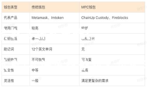 区块链卖鞋是什么梗啊？

区块链卖鞋：从潮流趋势到支付变革的探索