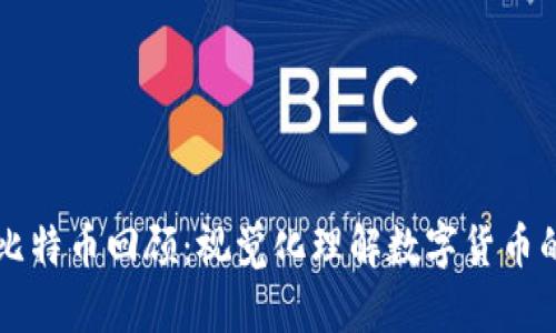 区块链与比特币回顾：视觉化理解数字货币的演变历程