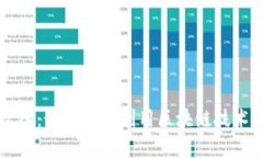 公司区块链收入：如何有