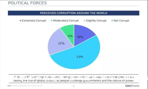 区块链技术的颠覆性：重新定义信任与价值传递