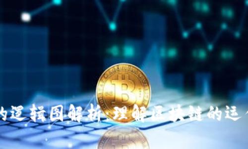 区块链的逻辑图解析：理解区块链的运作与结构