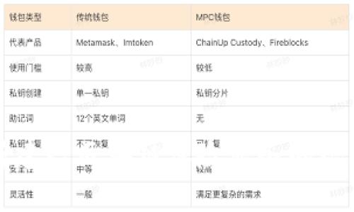 深入解析建行区块链保险业务的现状与未来