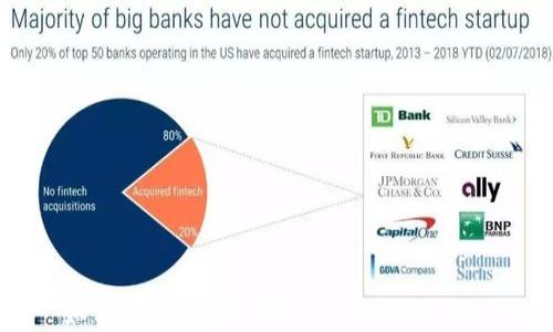 
如何通过TP创建自己的货币生态链